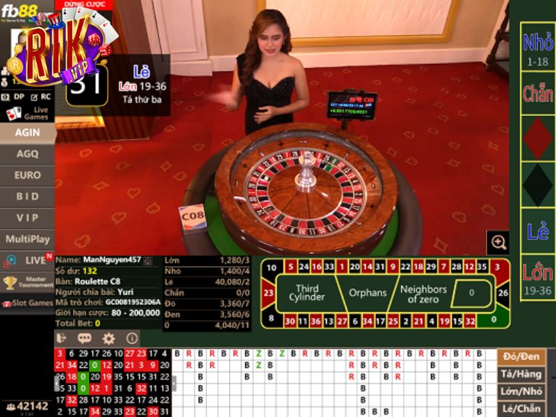 Phương pháp chơi game bài Roulette Martingale