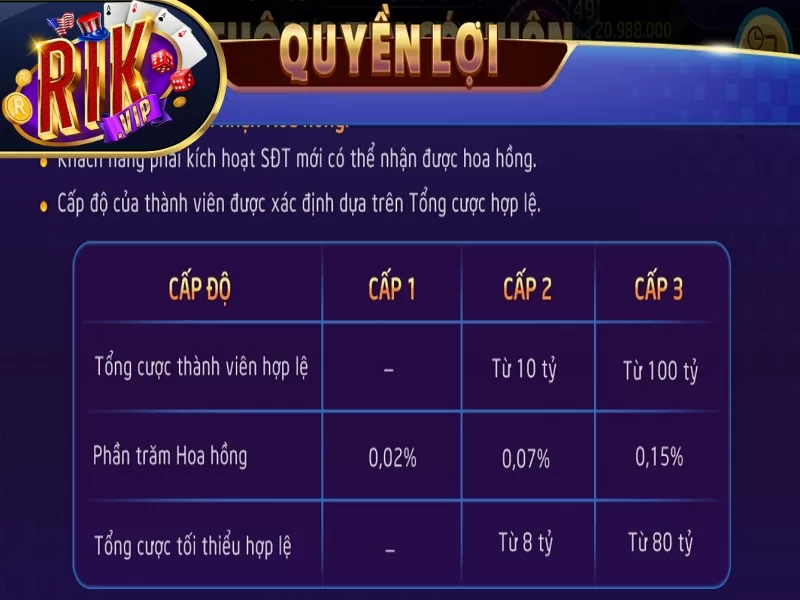 Cần lưu ý những gì khi thực hiện rút tiền RIKVIP